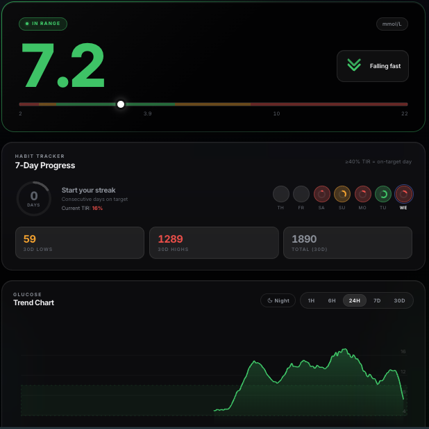 GlucoseView dashboard UI