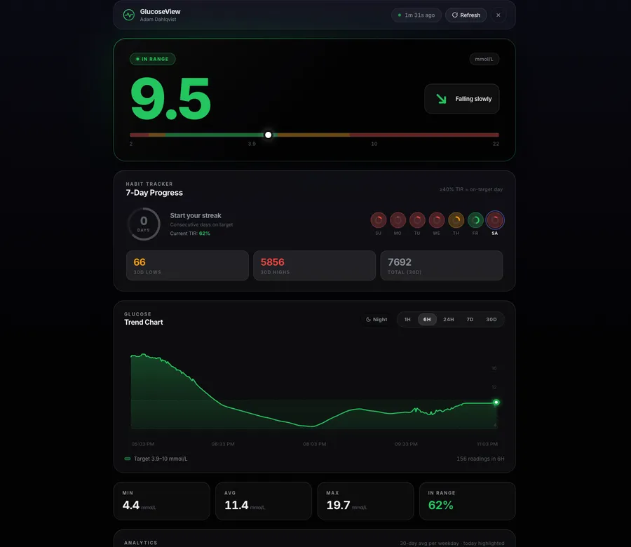 GlucoseView main preview